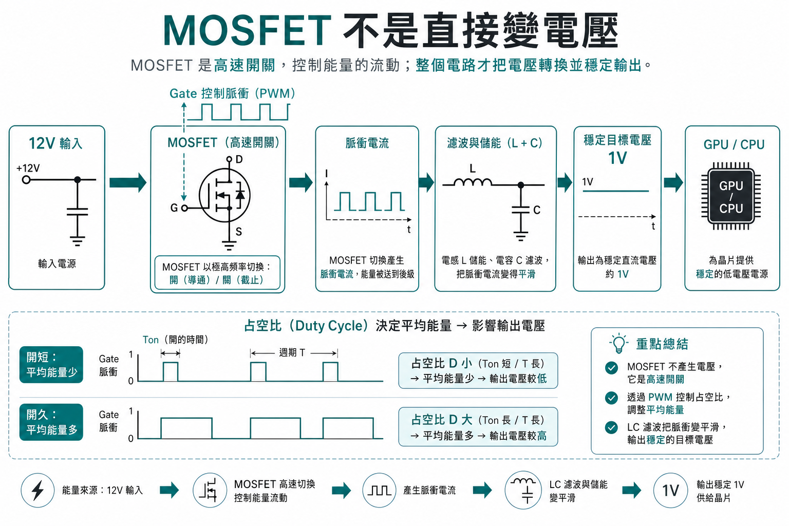 800V HVDC 電源半導體投資課程 預覽圖