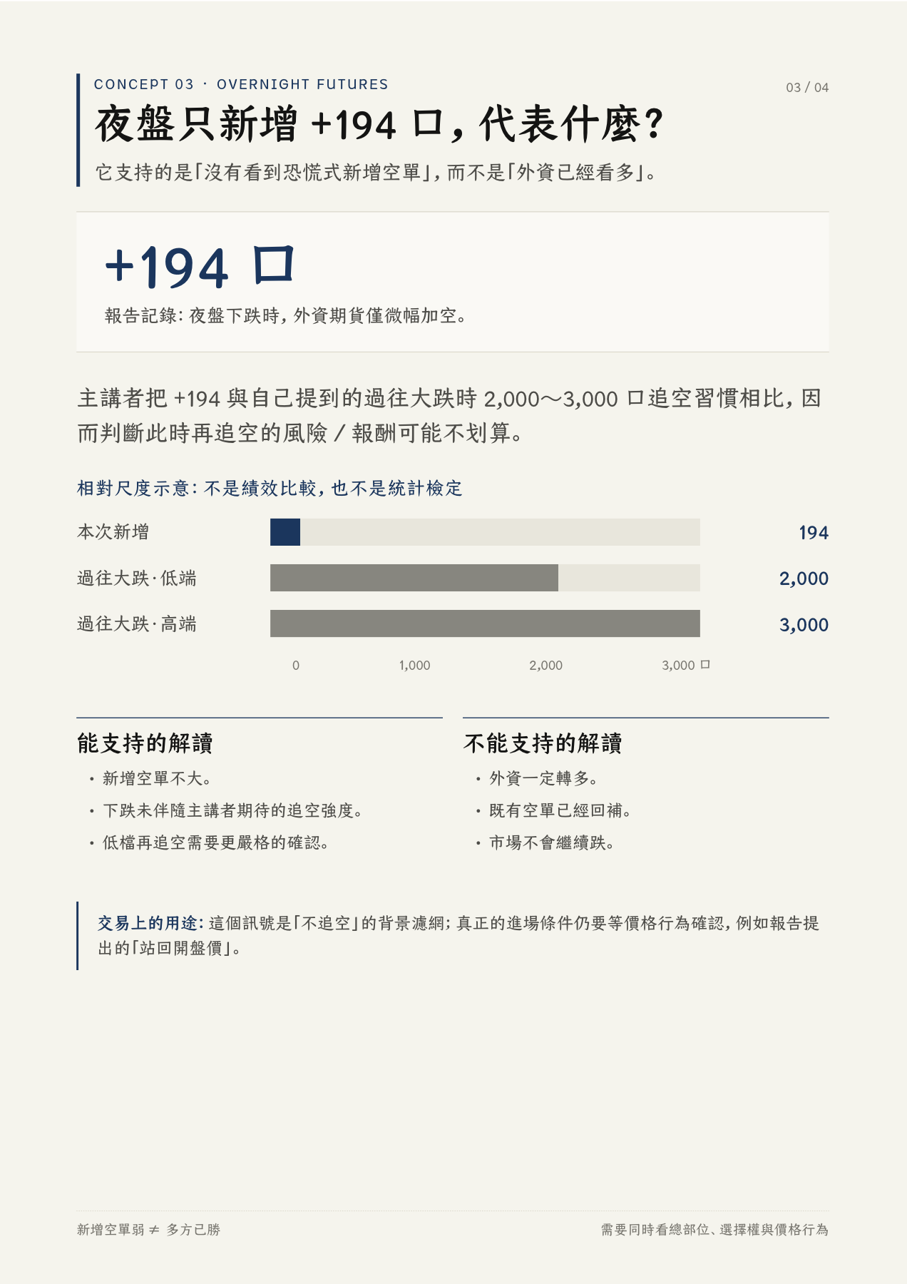 概念三:夜盤新增一百九十四口