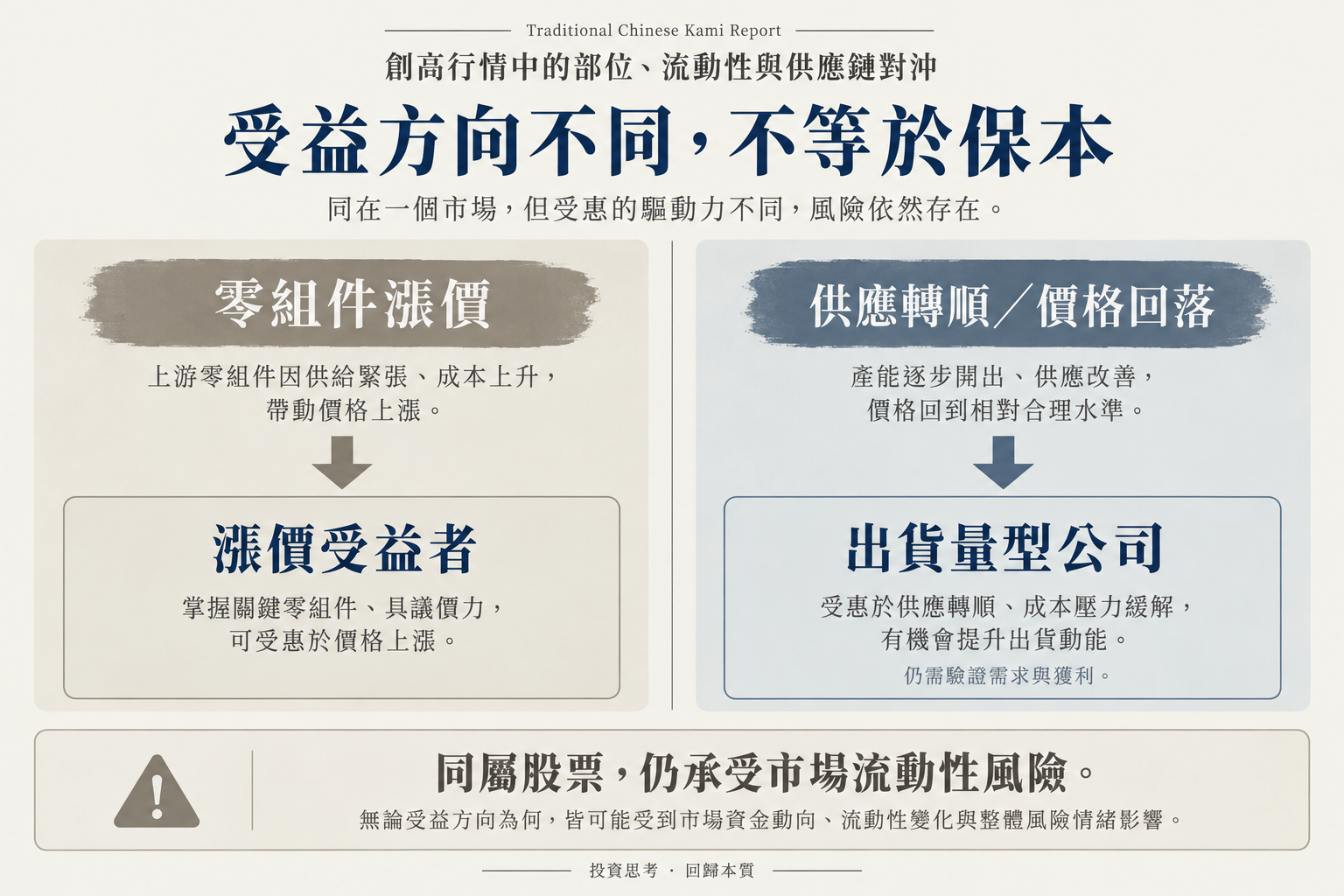 零組件漲價與供應轉順的不同受益方向，仍需驗證需求與獲利